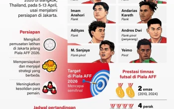 Timnas Indonesia Siap Menghadapi Piala AFF 2026