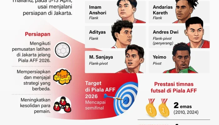 Timnas Indonesia Siap Menghadapi Piala AFF 2026