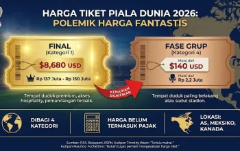 Timothy Weah dan Kiprahnya di Piala Dunia 2026