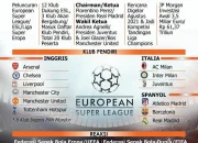 Uni Sepak Bola Eropa Menghadapi Kontroversi dan Perubahan Besar