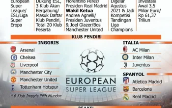 Uni Sepak Bola Eropa Menghadapi Kontroversi dan Perubahan Besar