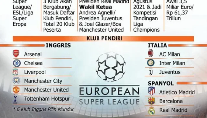 Uni Sepak Bola Eropa Menghadapi Kontroversi dan Perubahan Besar