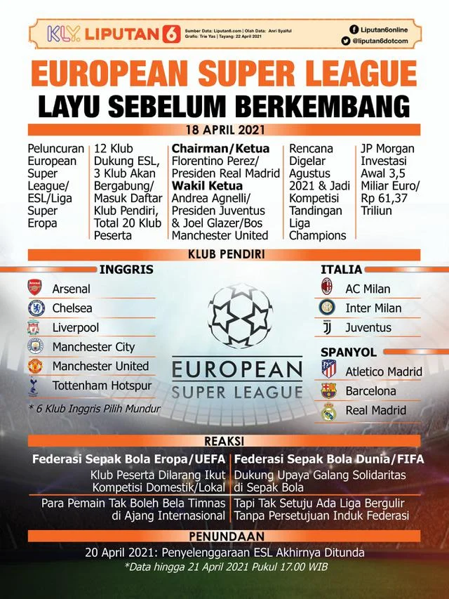 Uni Sepak Bola Eropa Menghadapi Kontroversi dan Perubahan Besar