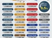 Upah Minimum dan Kasus Penyelundupan: Tinjauan Terkini