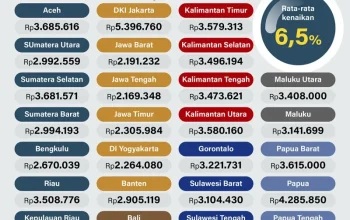 Upah Minimum dan Kasus Penyelundupan: Tinjauan Terkini