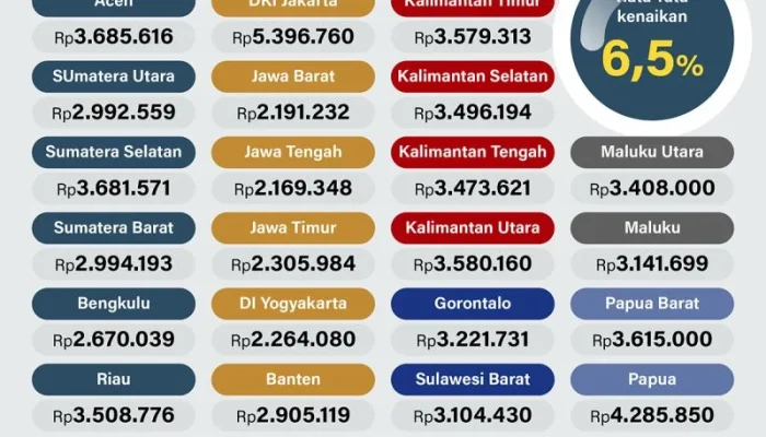 Upah Minimum dan Kasus Penyelundupan: Tinjauan Terkini