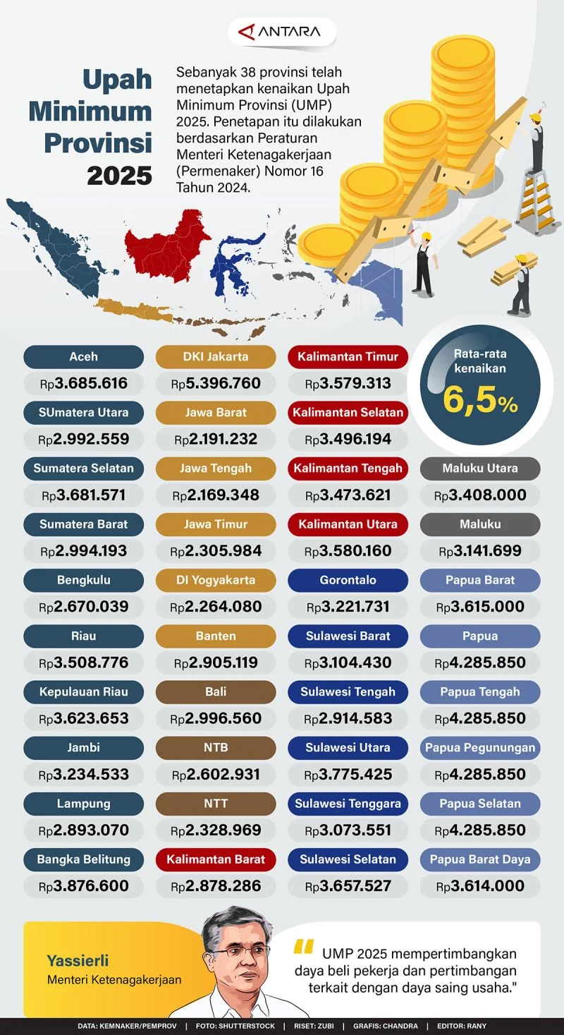Upah Minimum dan Kasus Penyelundupan: Tinjauan Terkini