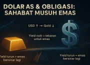 USD Hari Ini: Dolar AS Menguat, Emas dan Perak Melemah