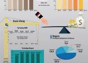Utang Luar Negeri Indonesia: Antara Kenyataan dan Perspektif