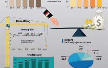 Utang Luar Negeri Indonesia: Antara Kenyataan dan Perspektif