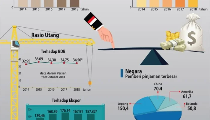 Utang Luar Negeri Indonesia: Antara Kenyataan dan Perspektif