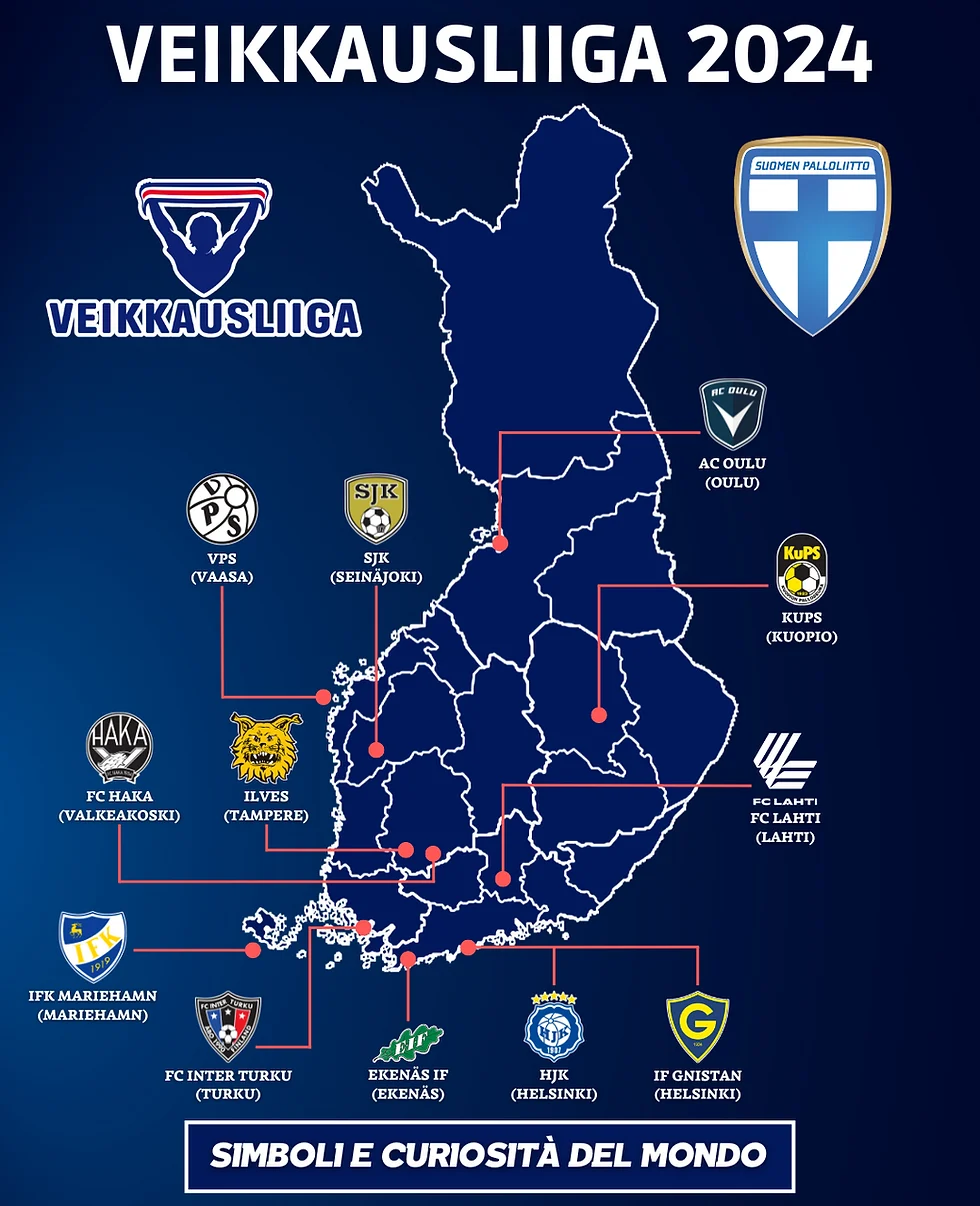 Veikkausliiga: Pertarungan Sengit di Liga Finlandia