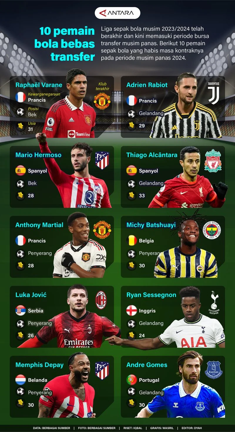 Verbruggen dan Pemain Sepakbola Lainnya: Antara Piala Dunia dan Transfer