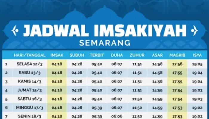 Waktu Sholat Hari Ini: Jadwal dan Doa untuk Memudahkan Rezeki