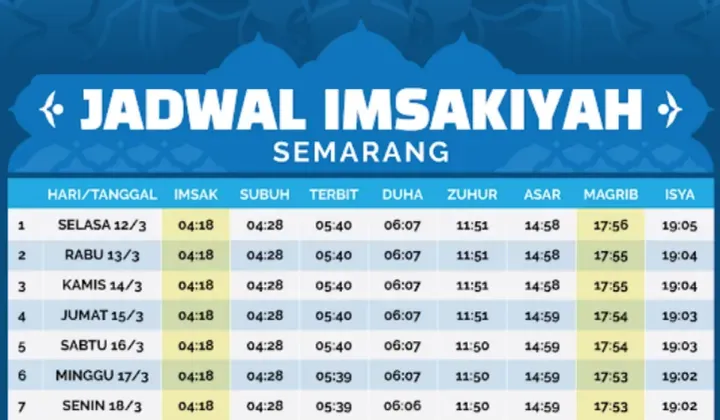 Waktu Sholat Hari Ini: Jadwal dan Doa untuk Memudahkan Rezeki