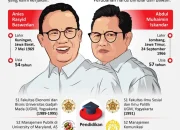 Anies Baswedan dan Peta Politik Indonesia: Antara Ibu Kota Baru dan Pemilihan Presiden
