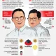 Anies Baswedan dan Peta Politik Indonesia: Antara Ibu Kota Baru dan Pemilihan Presiden