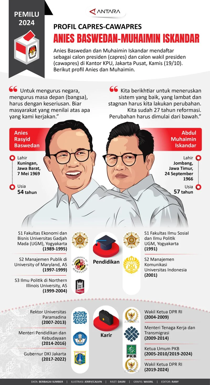 Anies Baswedan dan Peta Politik Indonesia: Antara Ibu Kota Baru dan Pemilihan Presiden