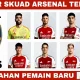 Arsenal Siap Menghadapi Musim Baru dengan Pemain Baru