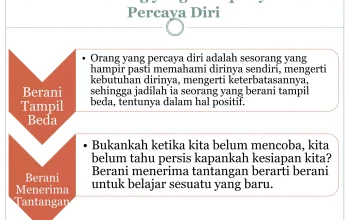 Berani Cerdas: Membangun Kepercayaan Diri dan Menghadapi Tantangan dengan Berani