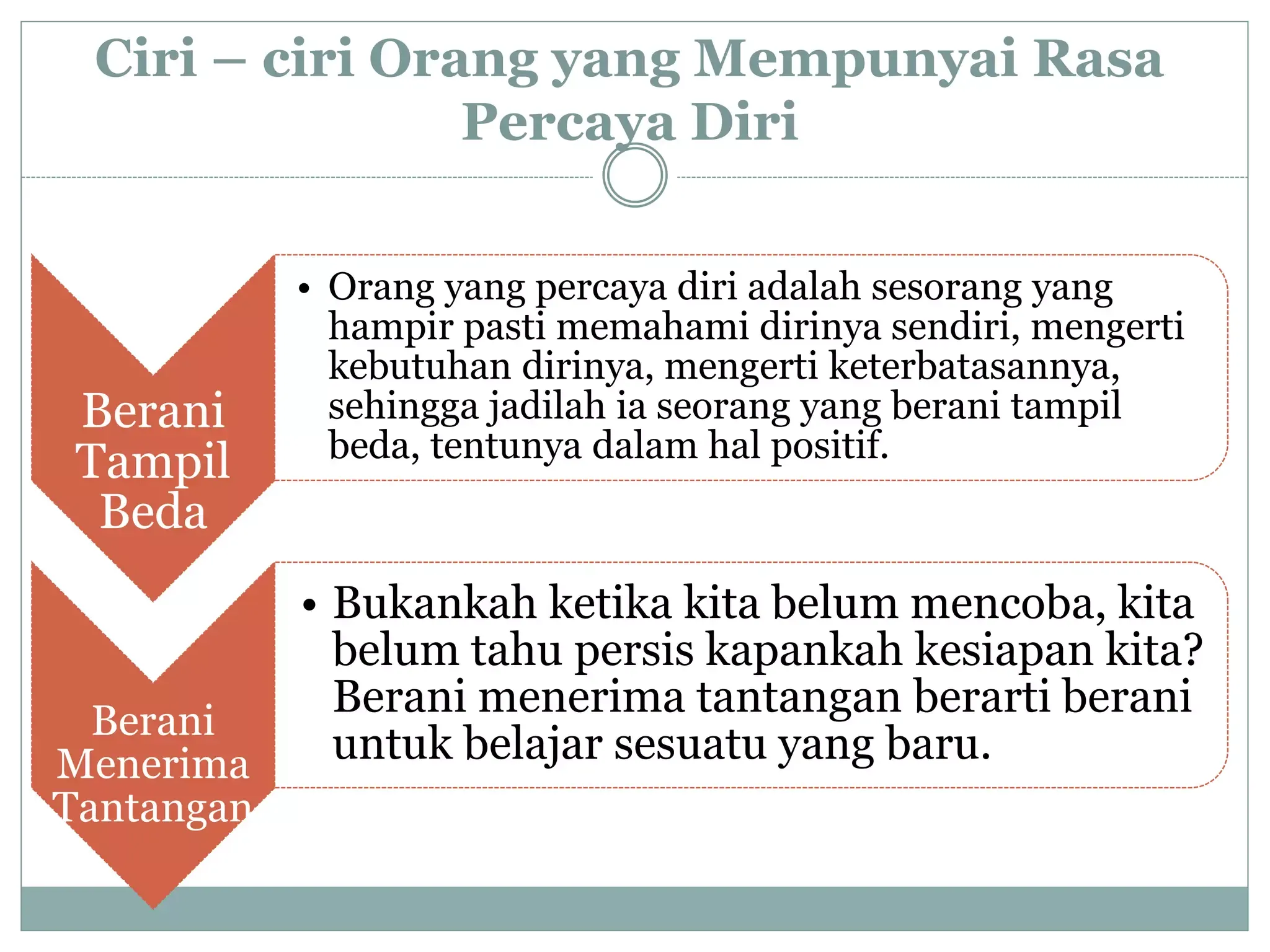 Berani Cerdas: Membangun Kepercayaan Diri dan Menghadapi Tantangan dengan Berani
