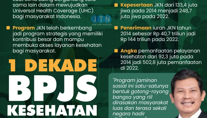 BPJS Kesehatan Hadapi Tantangan Besar, Bagaimana Masa Depannya?