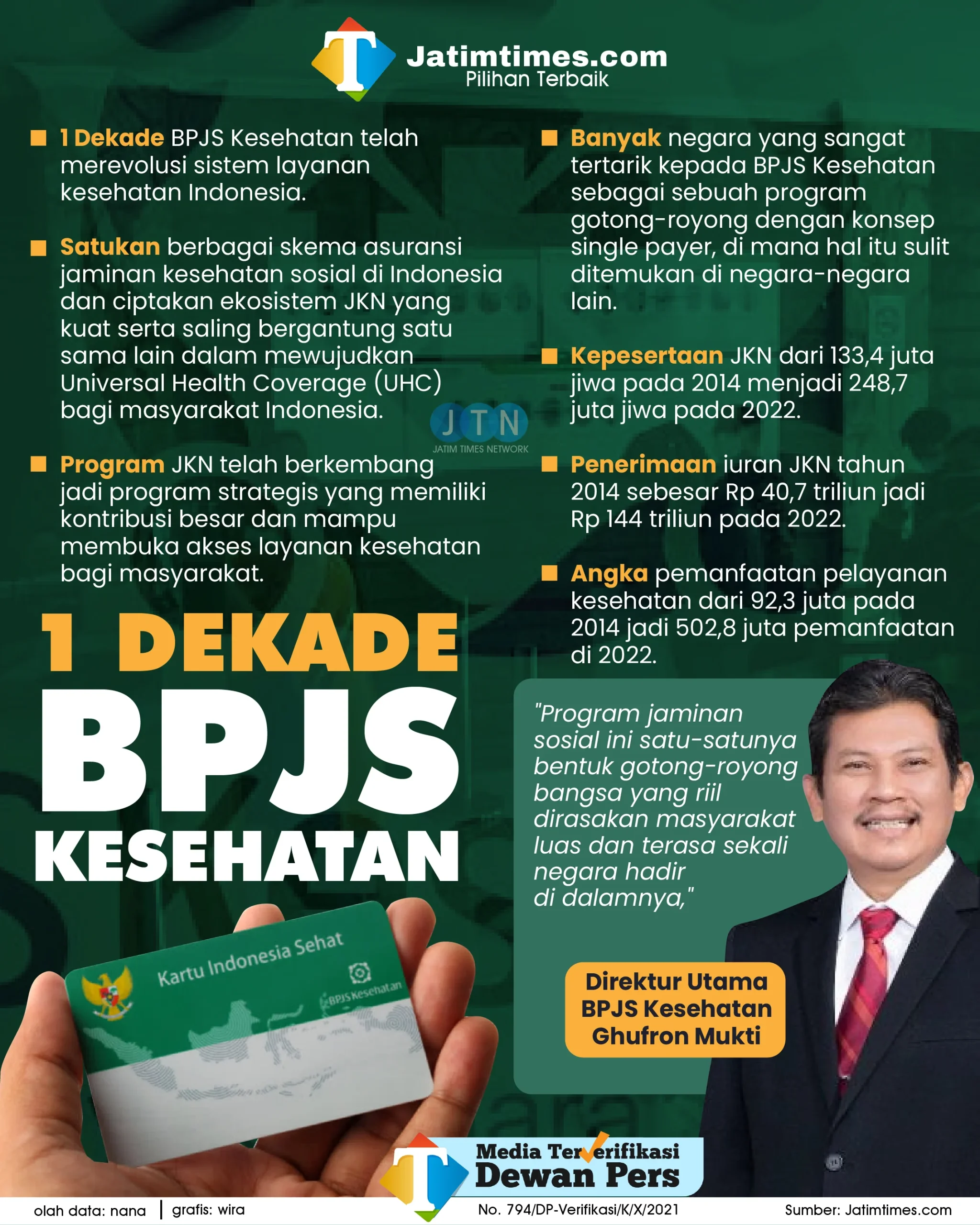 BPJS Kesehatan Hadapi Tantangan Besar, Bagaimana Masa Depannya?