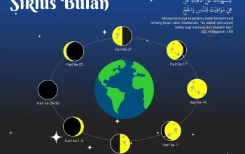 Bulan Purnama: Fenomena Langit yang Mengagumkan
