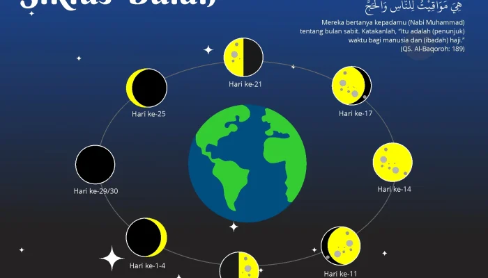 Bulan Purnama: Fenomena Langit yang Mengagumkan