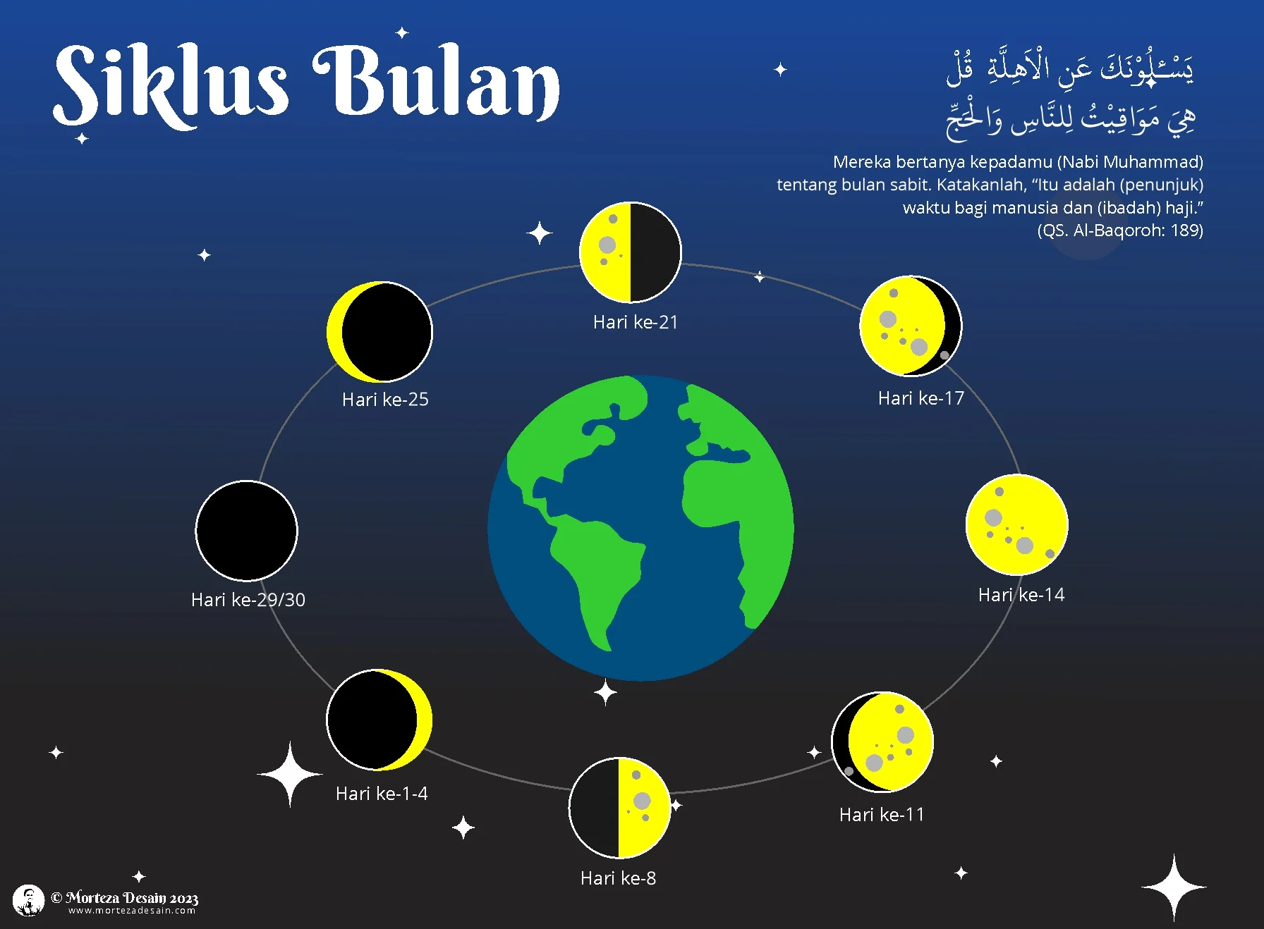 Bulan Purnama: Fenomena Langit yang Mengagumkan