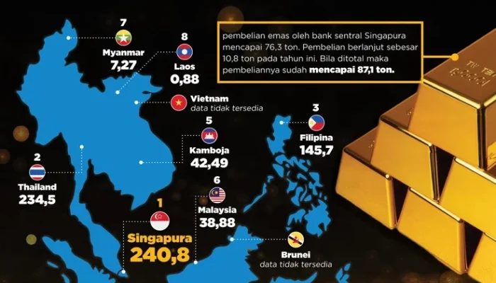 Cadangan Emas Indonesia Siap Melampaui India dan Singapura