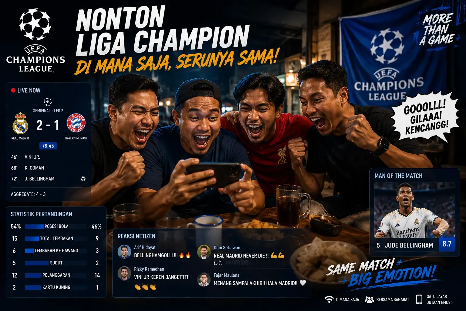 Cara Nonton Liga Champions: Panduan Menonton Pertandingan Favorit Anda