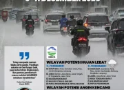 Cuaca Hari Ini: BMKG Peringatkan Hujan Lebat dan Angin Kencang di Berbagai Wilayah