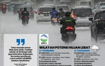 Cuaca Hari Ini: BMKG Peringatkan Hujan Lebat dan Angin Kencang di Berbagai Wilayah