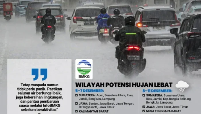 Cuaca Hari Ini: BMKG Peringatkan Hujan Lebat dan Angin Kencang di Berbagai Wilayah