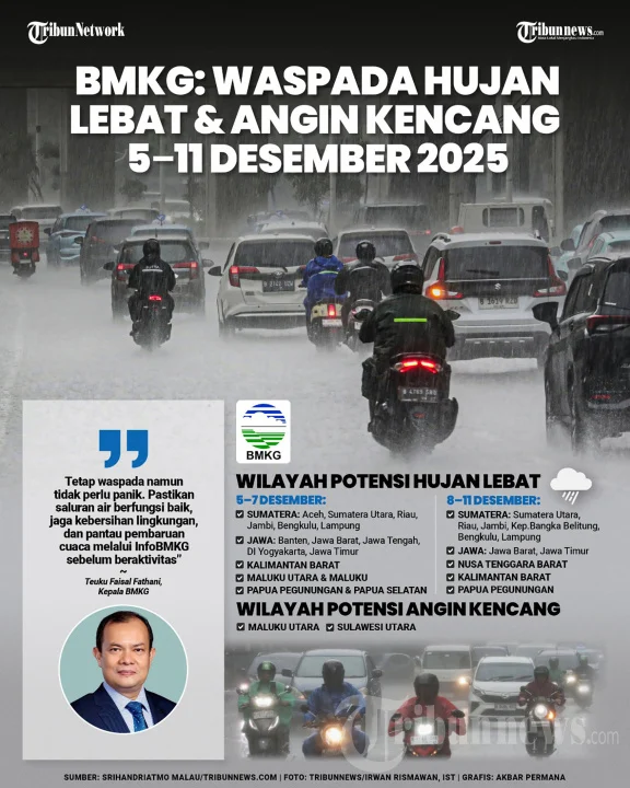 Cuaca Hari Ini: BMKG Peringatkan Hujan Lebat dan Angin Kencang di Berbagai Wilayah