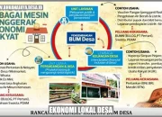 Deddy Sitorus dan Upaya Pemberdayaan Ekonomi Desa