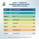 Desil 9: Mengenal Pengelompokan Kesejahteraan Masyarakat dan Cara Mengubah Data