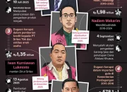 Dugaan Kekerasan dan Korupsi Mengguncang Negeri: Kasus Terkini