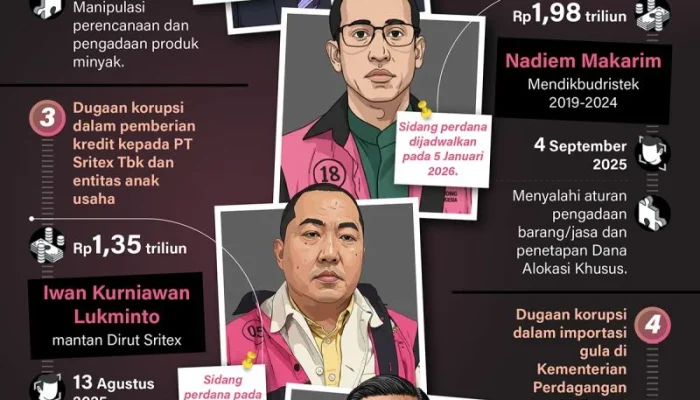 Dugaan Kekerasan dan Korupsi Mengguncang Negeri: Kasus Terkini