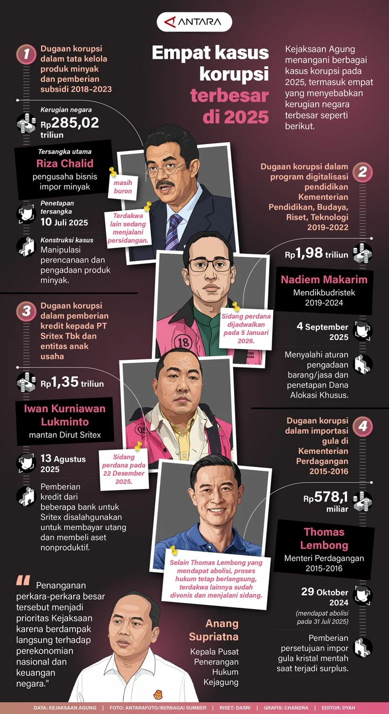 Dugaan Kekerasan dan Korupsi Mengguncang Negeri: Kasus Terkini