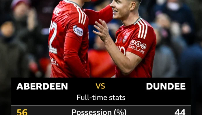 Dundee Mengalahkan Aberdeen dengan Gaya Bermain yang Mengesankan