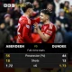 Dundee Mengalahkan Aberdeen dengan Gaya Bermain yang Mengesankan