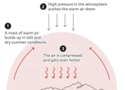 Fenomena Heat Dome: Mengenal Suhu Ekstrem yang Mengancam