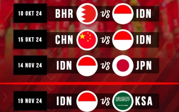 FIFA ASEAN Cup 2026: Jadwal, Tuan Rumah, dan Regulasi