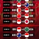 FIFA ASEAN Cup 2026: Jadwal, Tuan Rumah, dan Regulasi