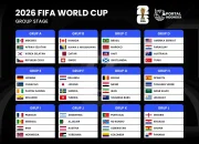 FIFA World Cup 2026: Klasemen Sementara dan Analisis Terbaru