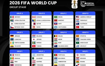 FIFA World Cup 2026: Klasemen Sementara dan Analisis Terbaru