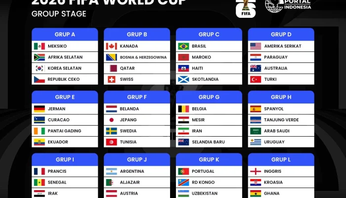 FIFA World Cup 2026: Klasemen Sementara dan Analisis Terbaru