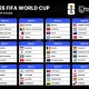 FIFA World Cup 2026: Klasemen Sementara dan Analisis Terbaru